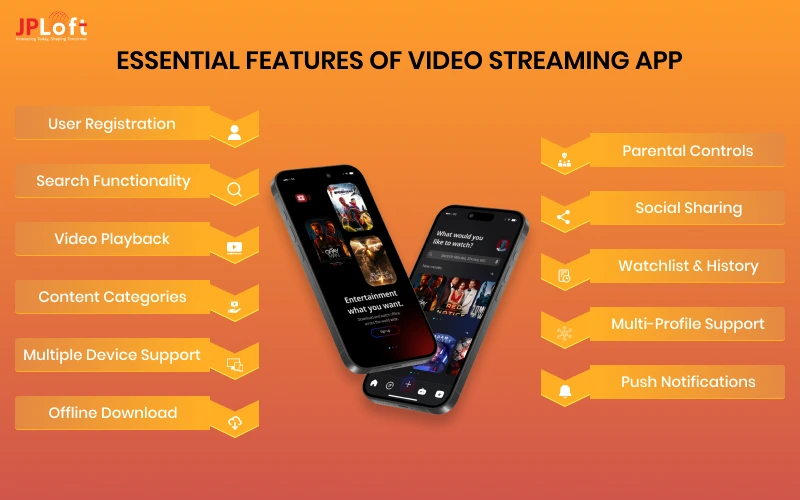 Essential Features of Video Streaming app